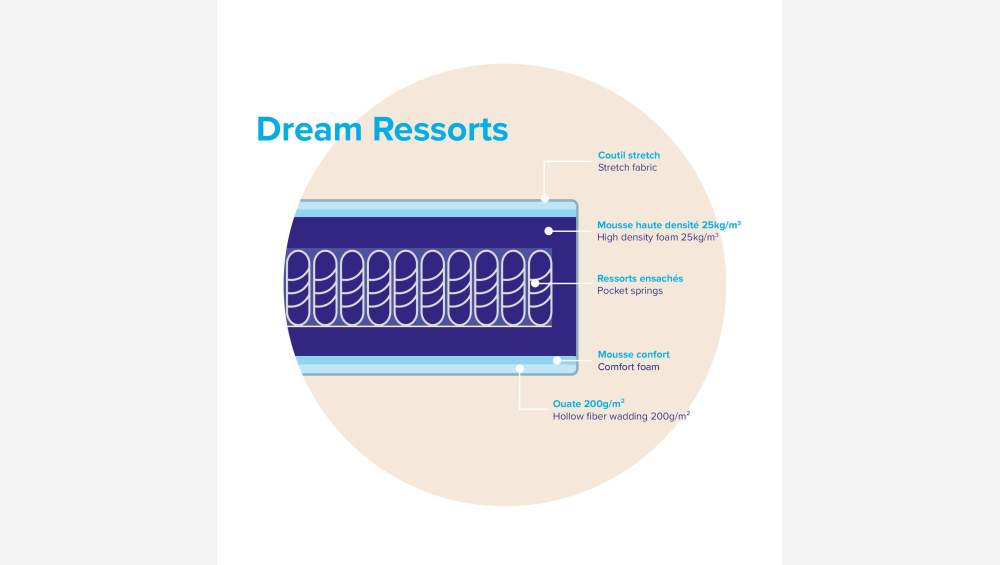 Matelas à ressorts ensachés - 160 x 200 cm